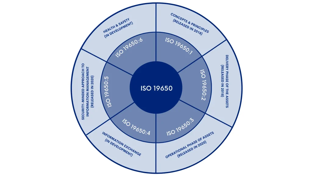 ISO 1950