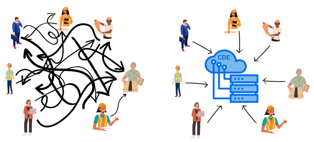 CDE محیط داده مشترک