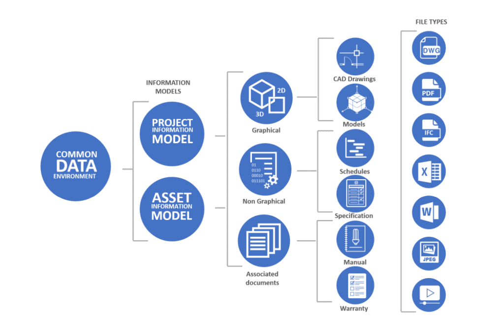 محیط اشتراک داده CDE