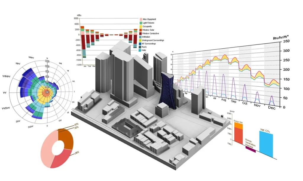 bim analysis