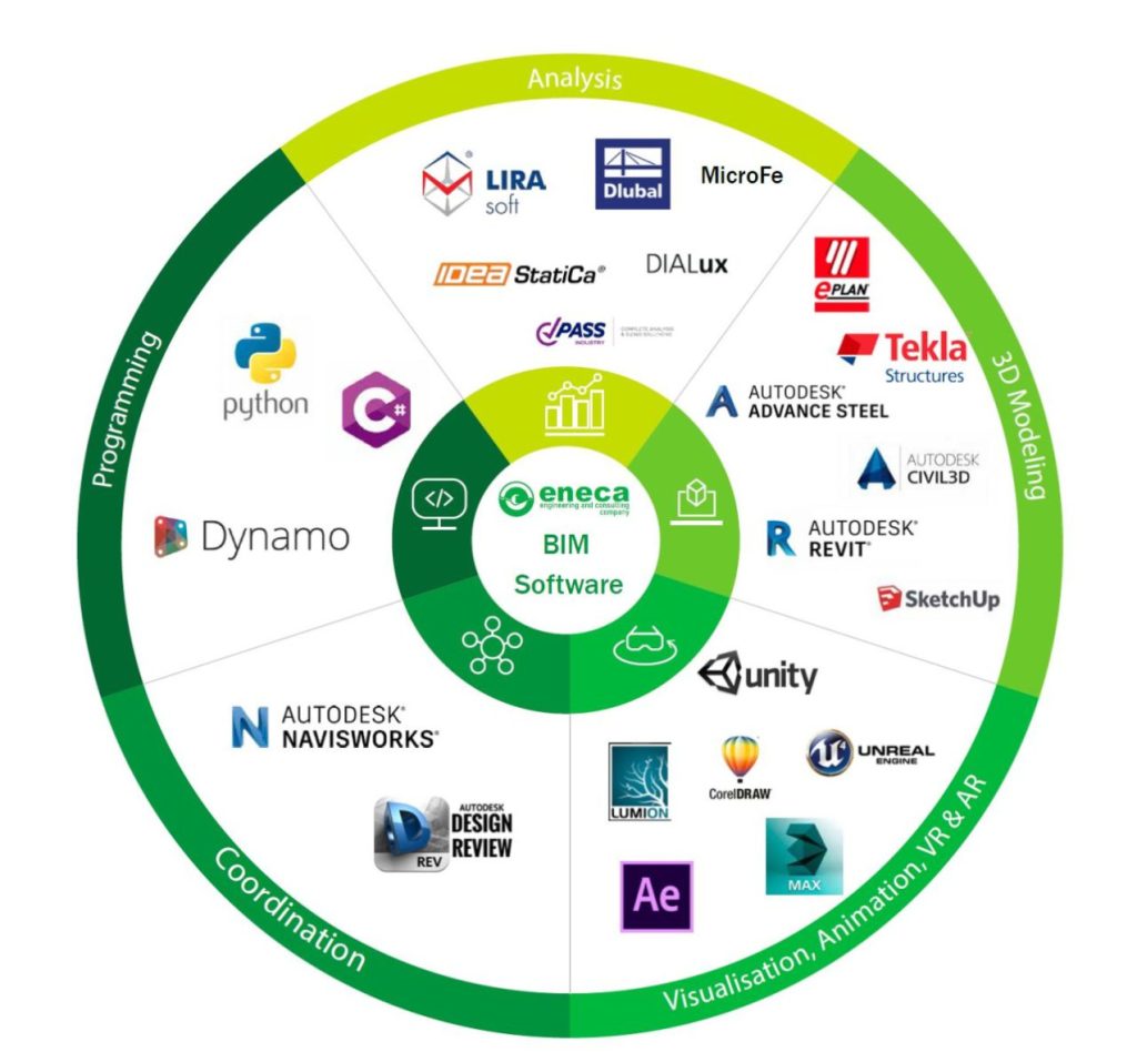 نرم افزارهای بیم